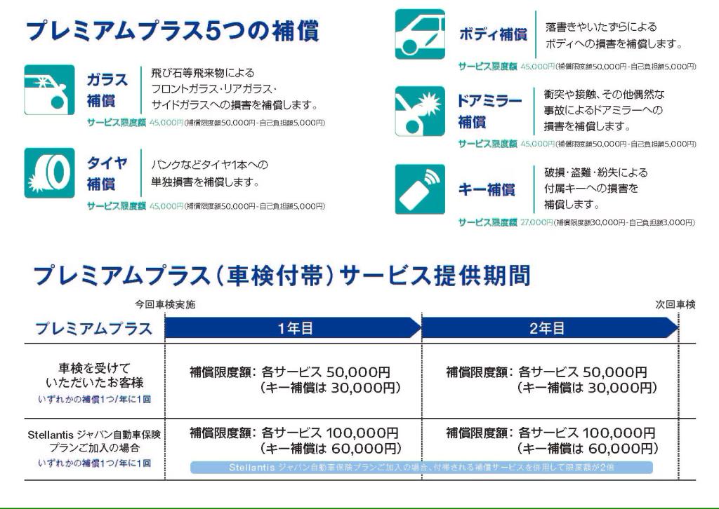 当店で車検を受けて頂けますと･･･