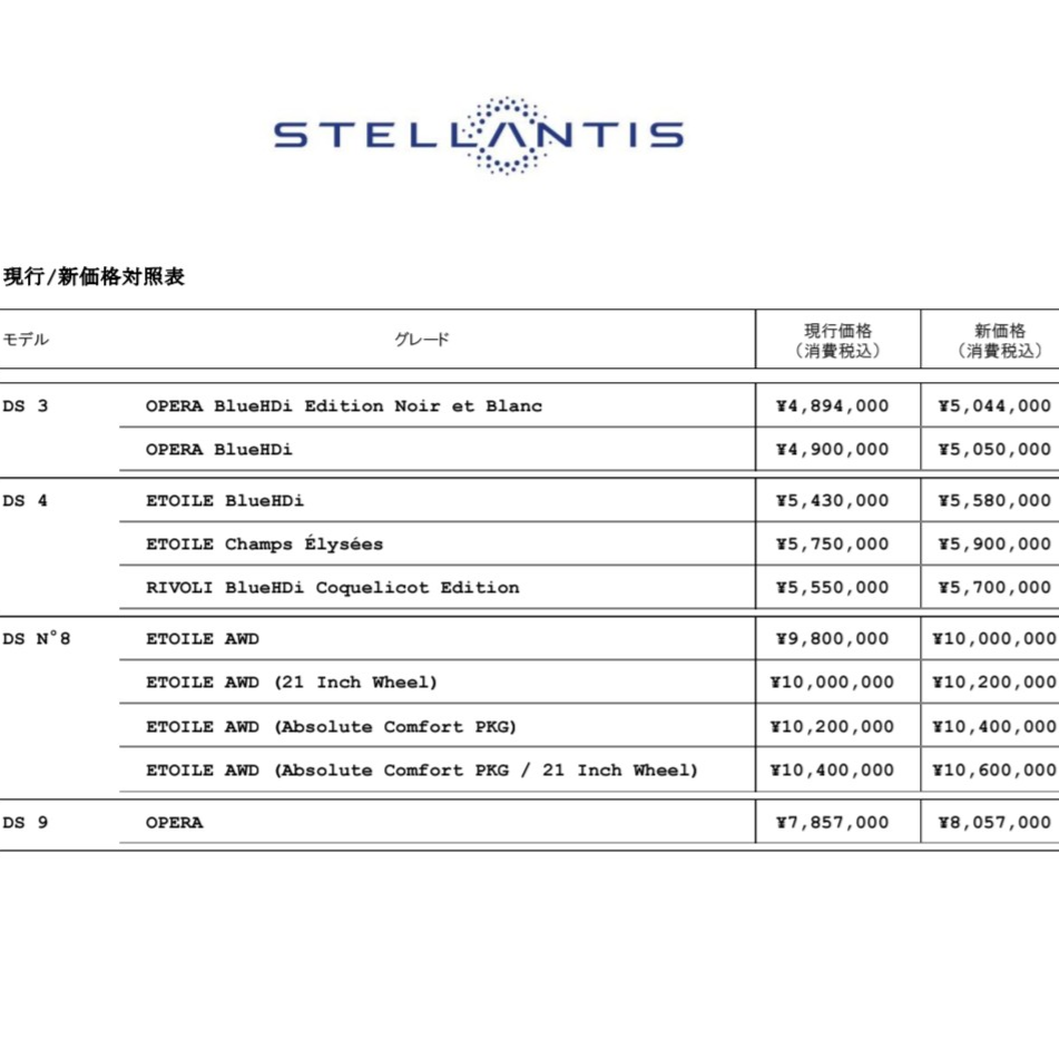 経済変動加算額導入のお知らせ